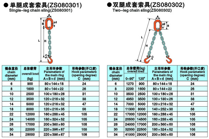 单，双腿成套索具