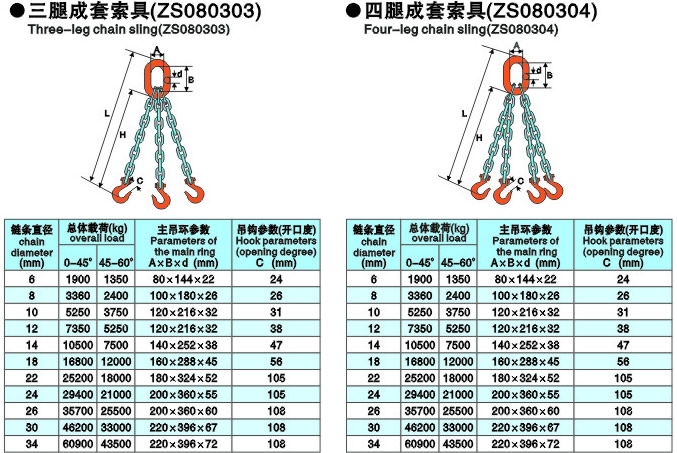 三，四腿成套索具