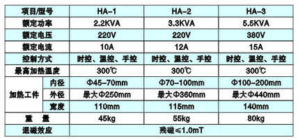 HA型轴承加热器技术参数