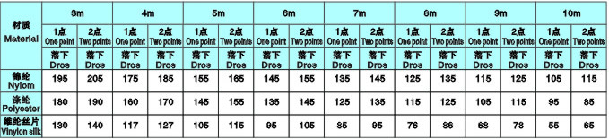 软梯、安全网、吊网参数