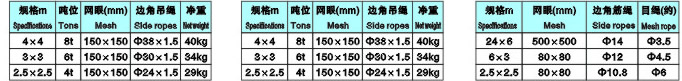 软梯、安全网、吊网参数