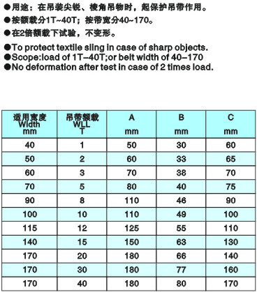 吊带专用护角参数