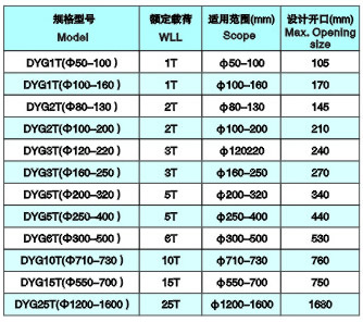 圆钢吊具2技术参数