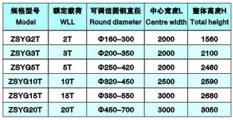 圆钢吊具技术参数