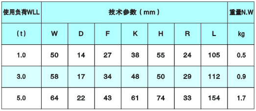 焊接起吊环参数