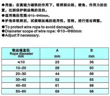 钢丝绳专用护角参数