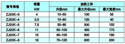 齿轮快速加热器技术参数
